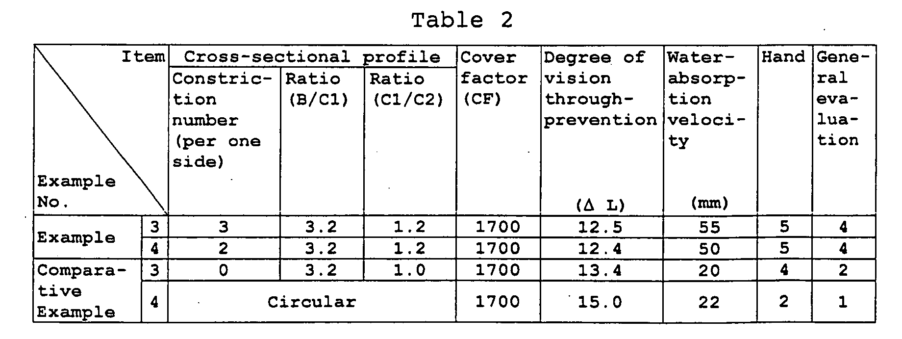 Figure 00320001