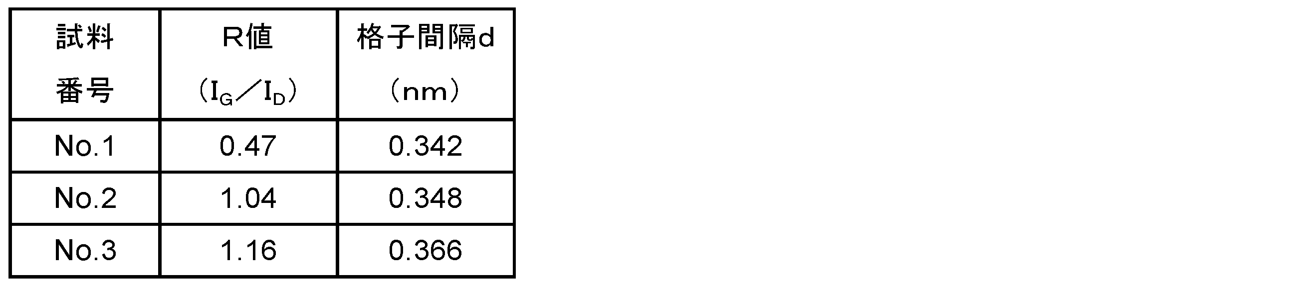 Figure JPOXMLDOC01-appb-T000003