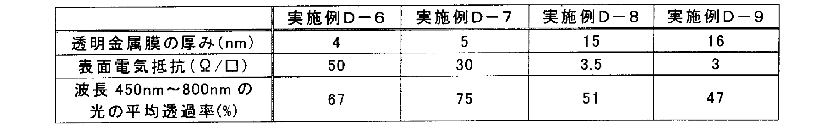 Figure JPOXMLDOC01-appb-T000008