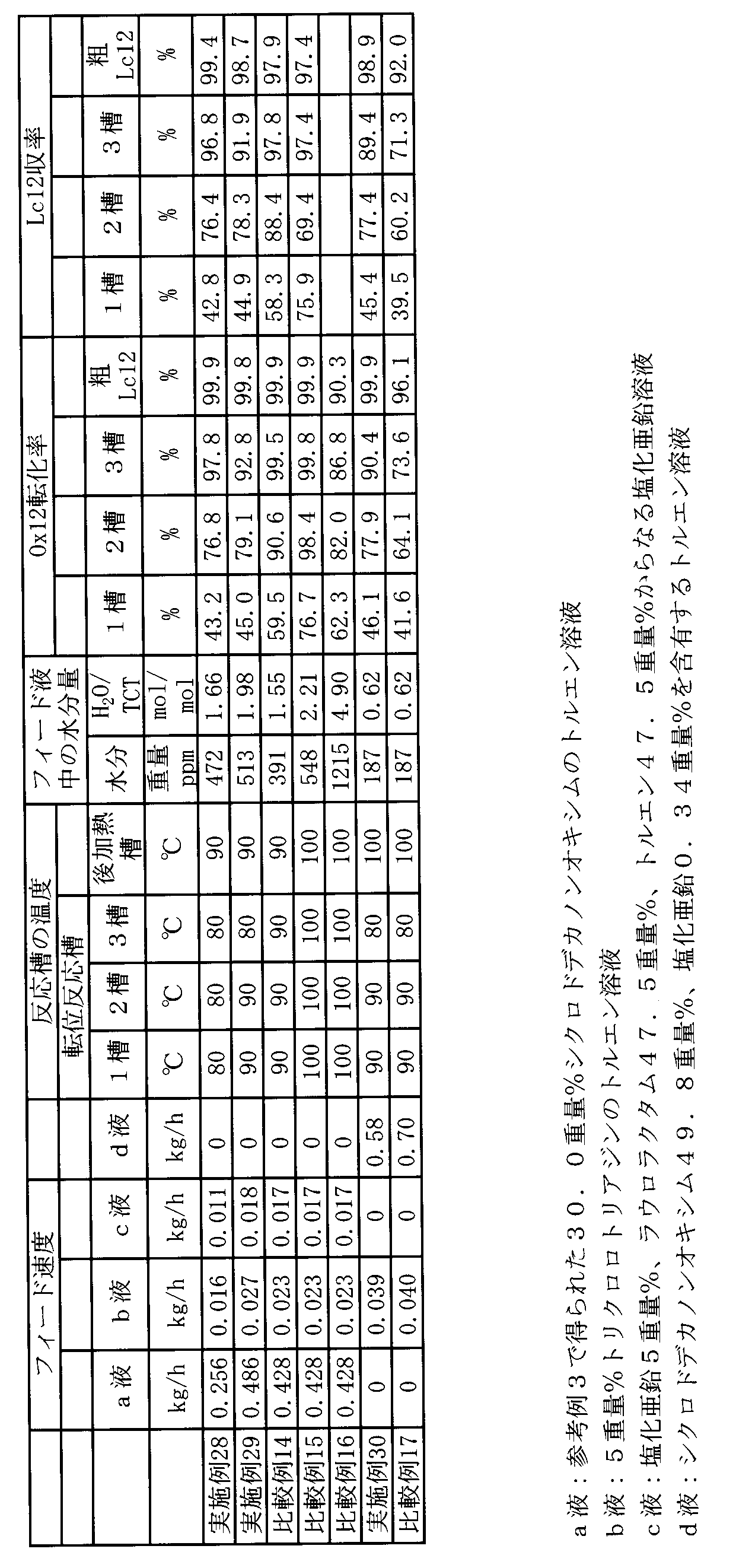 Figure JPOXMLDOC01-appb-T000002