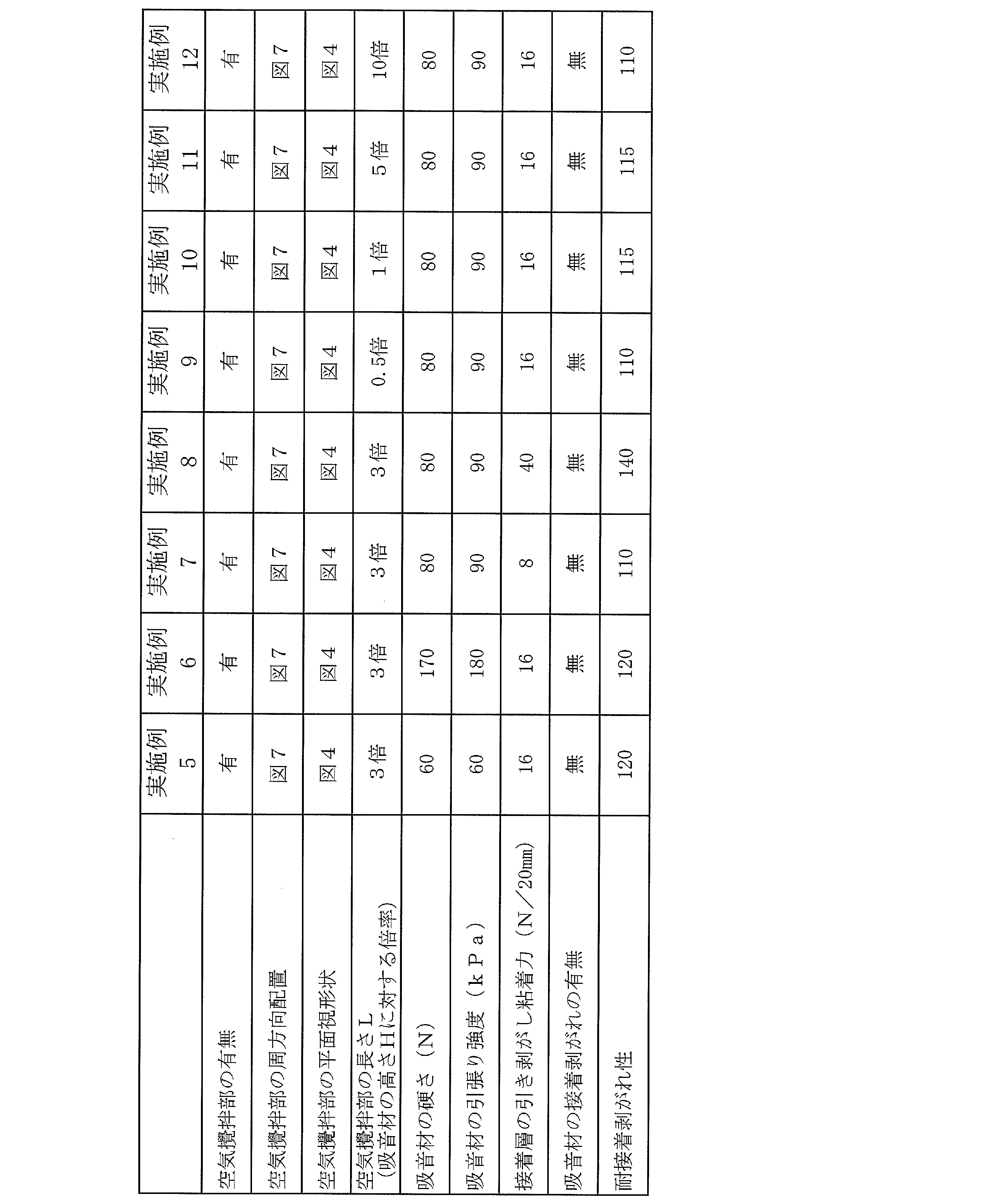 Figure JPOXMLDOC01-appb-T000002