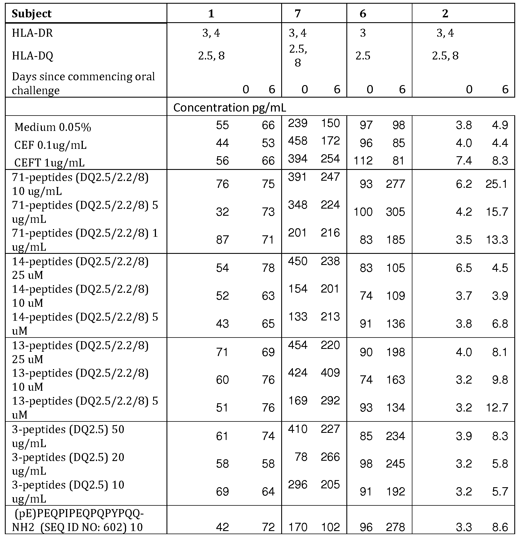 Figure imgf000153_0001