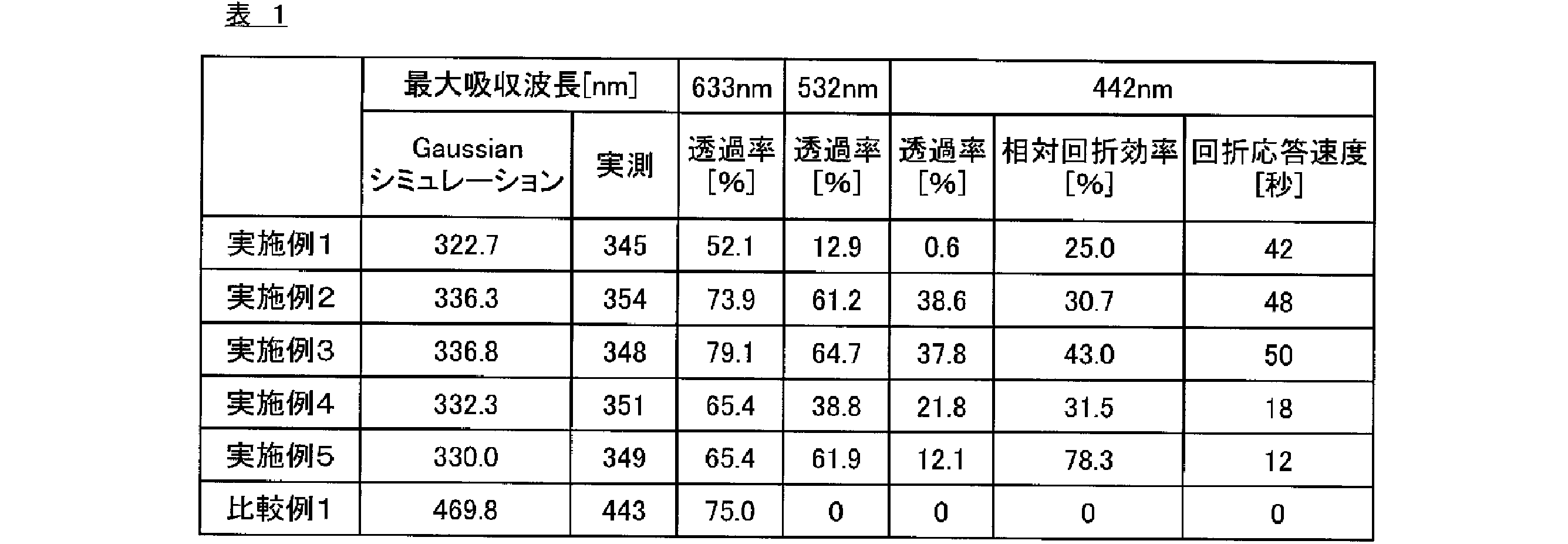 Figure JPOXMLDOC01-appb-T000010