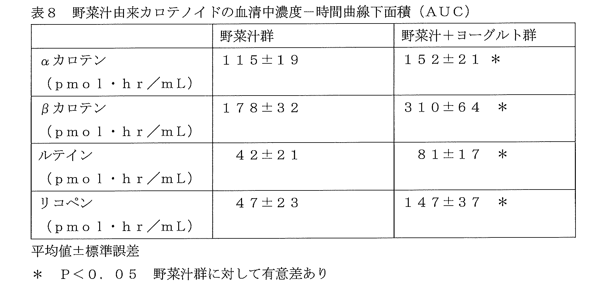 Figure JPOXMLDOC01-appb-T000008