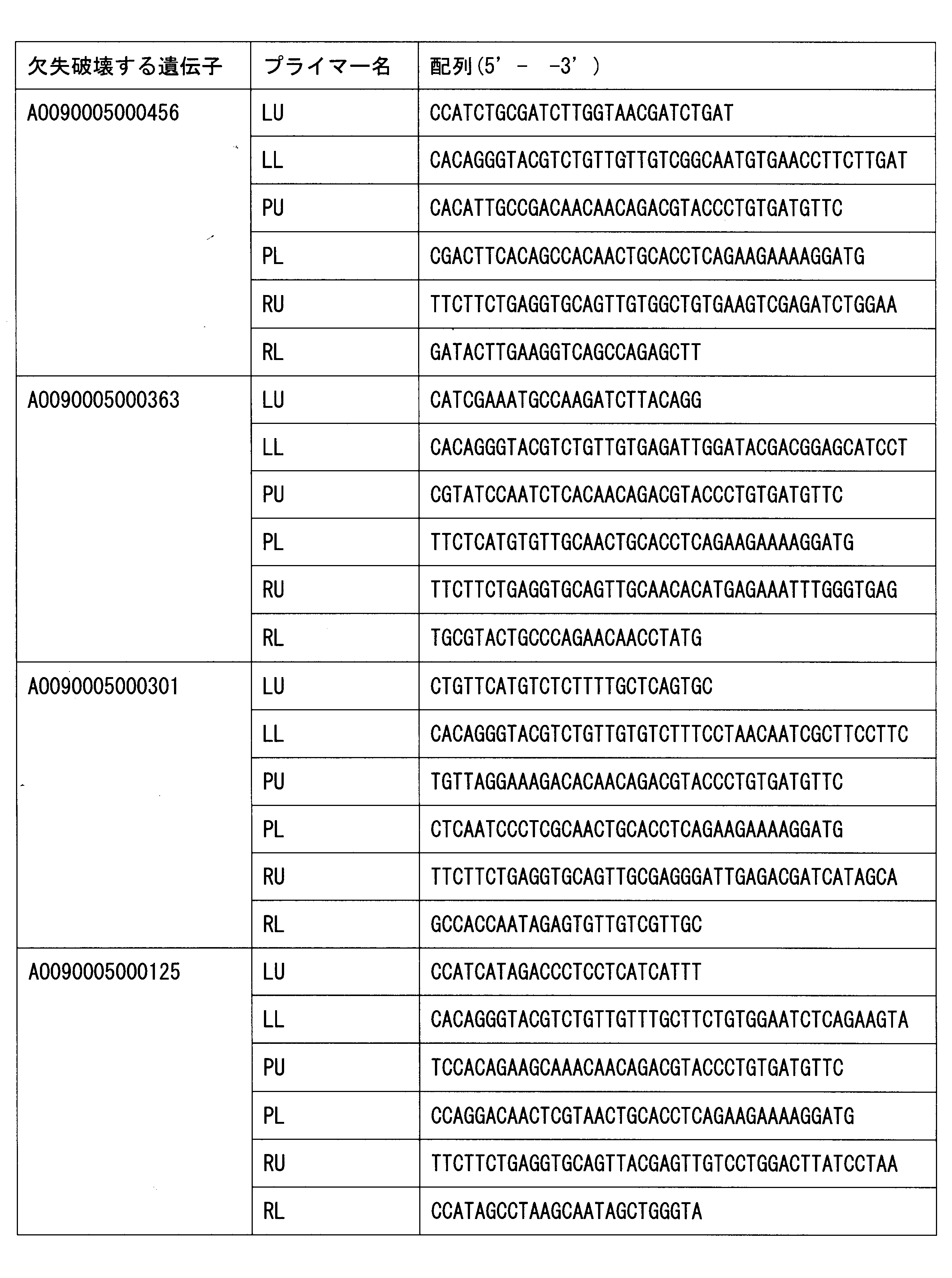 Figure JPOXMLDOC01-appb-T000001