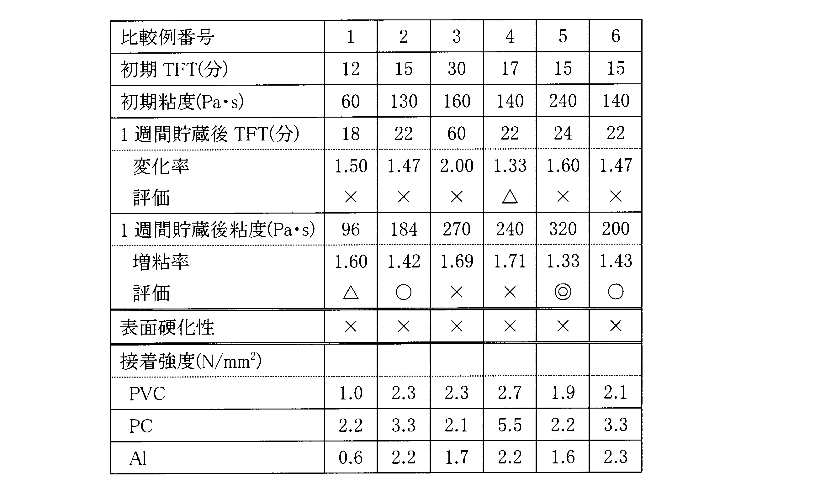 Figure JPOXMLDOC01-appb-T000034