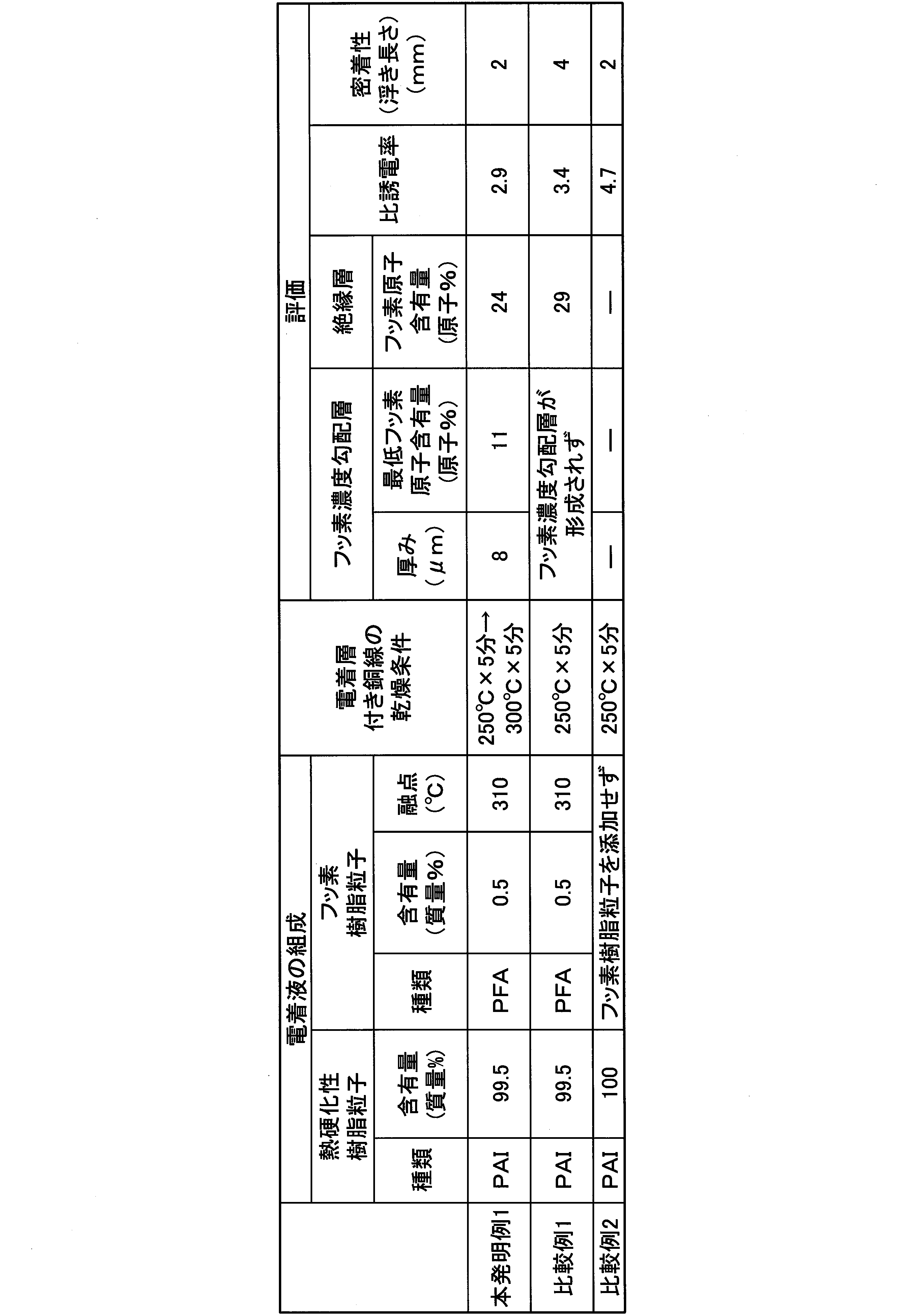 Figure JPOXMLDOC01-appb-T000001