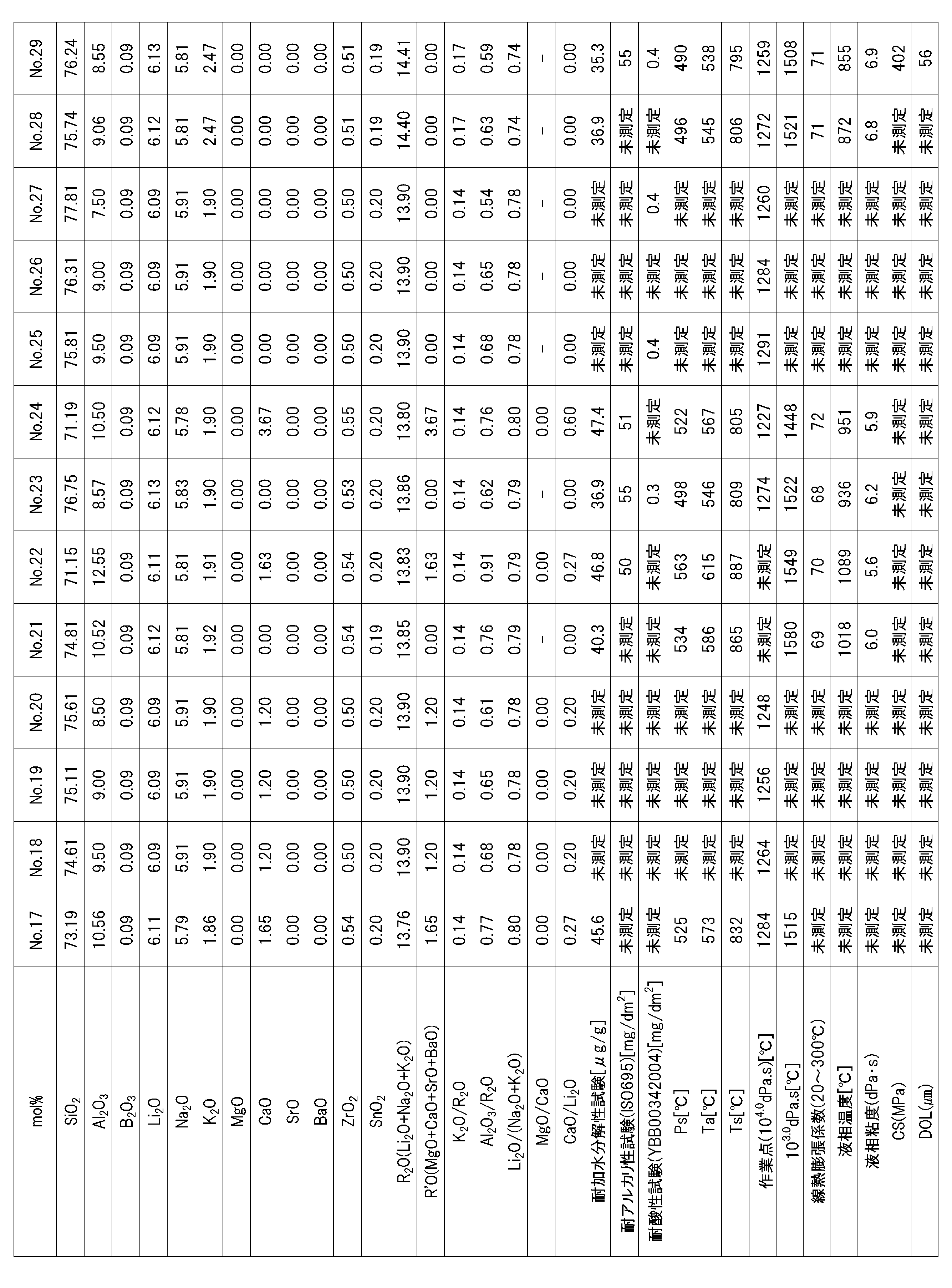 Figure JPOXMLDOC01-appb-T000002