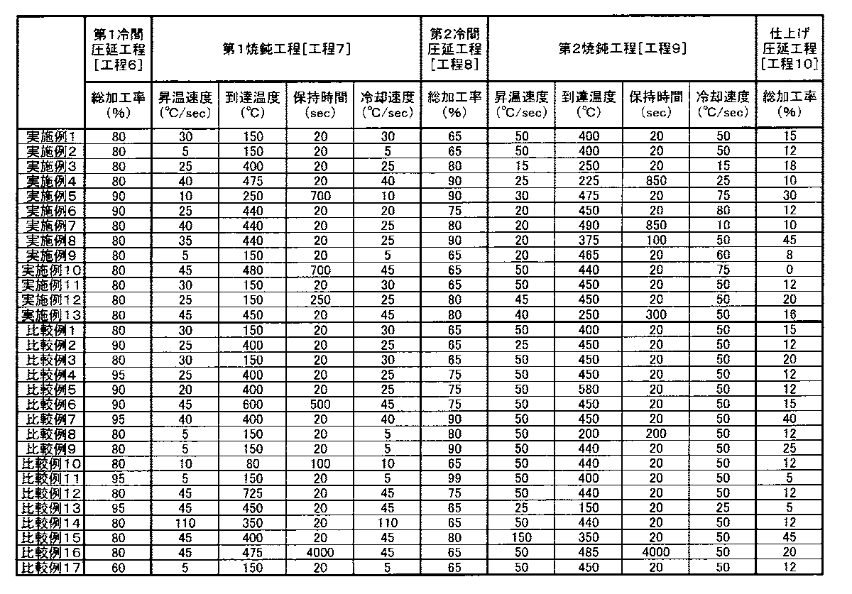 Figure JPOXMLDOC01-appb-T000002