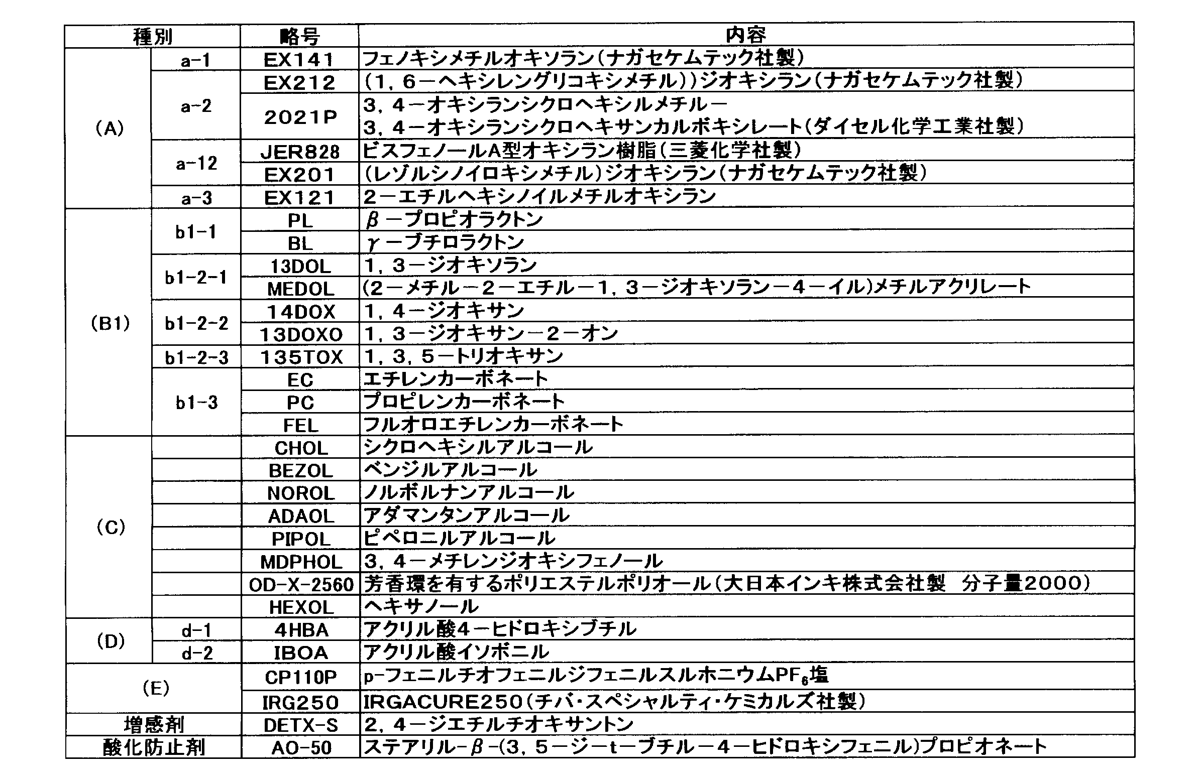 Figure JPOXMLDOC01-appb-I000018