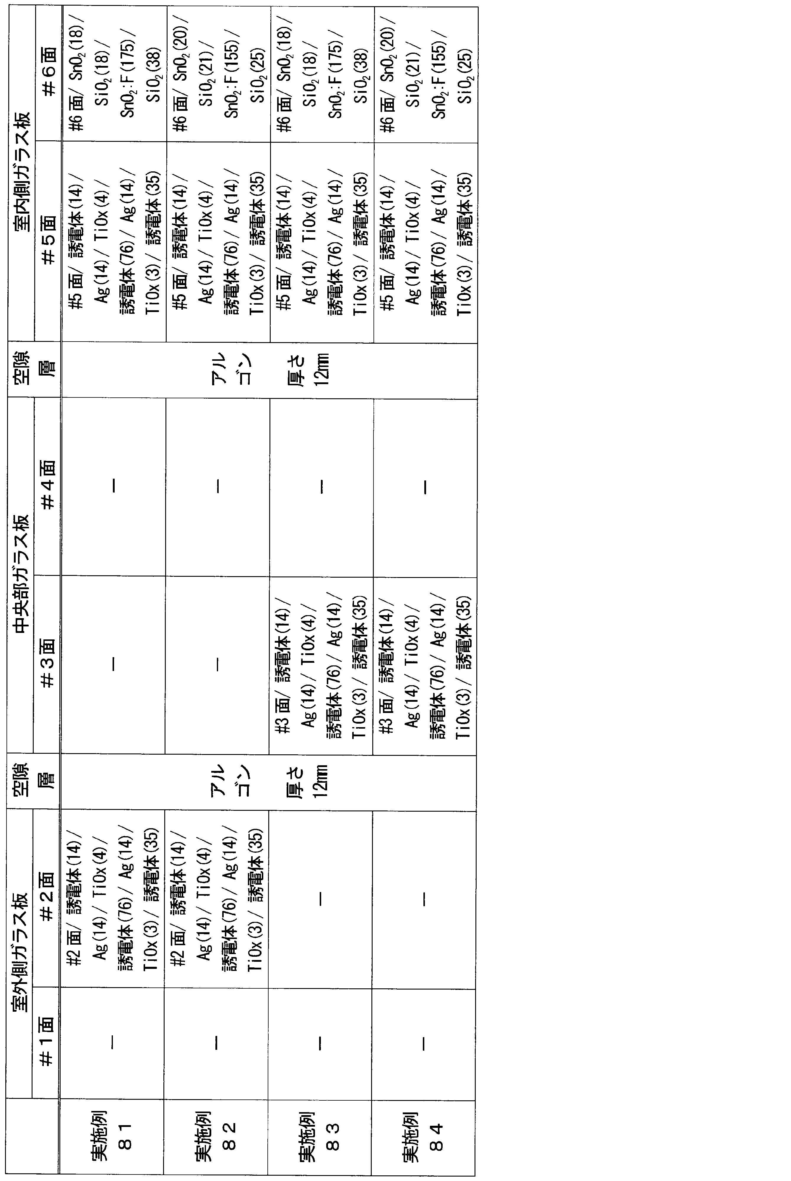 Figure JPOXMLDOC01-appb-T000013