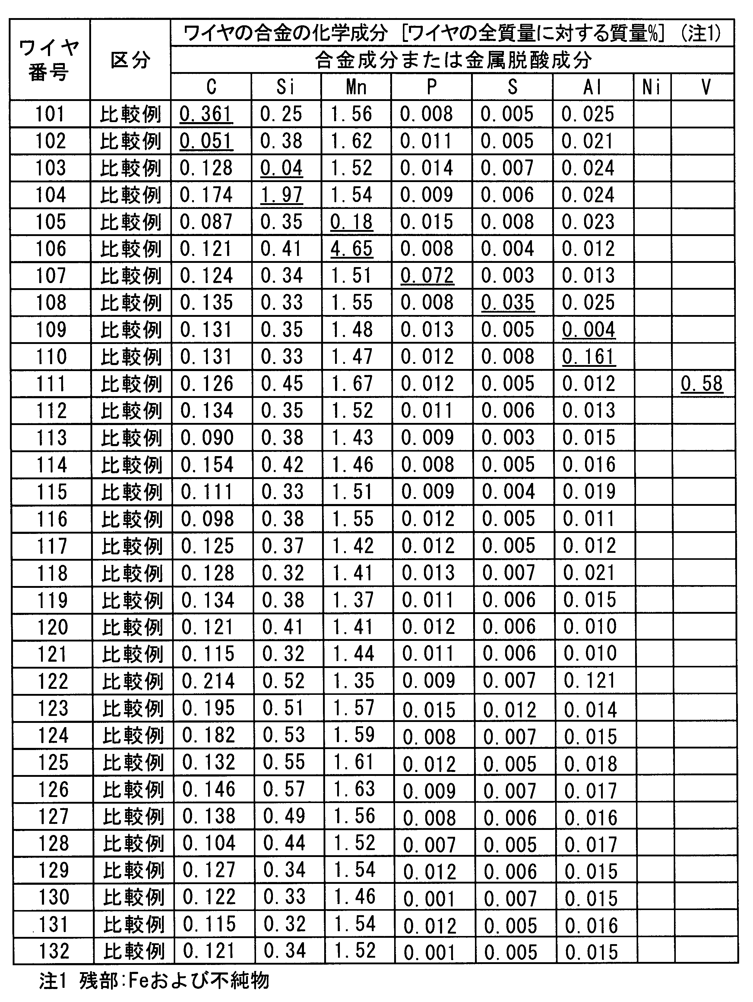 Figure JPOXMLDOC01-appb-T000008