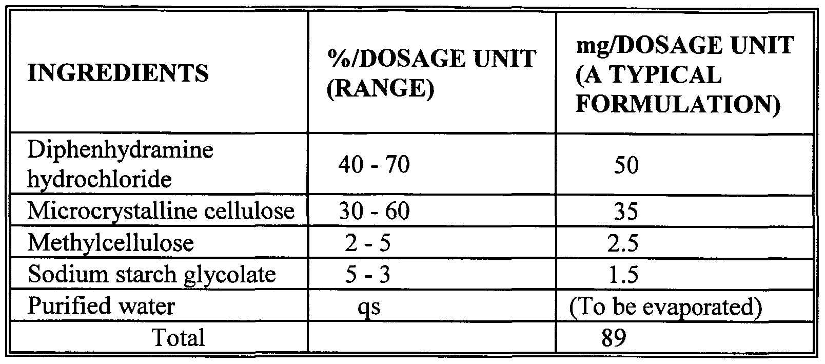 Sedating and non sedating antihistamines