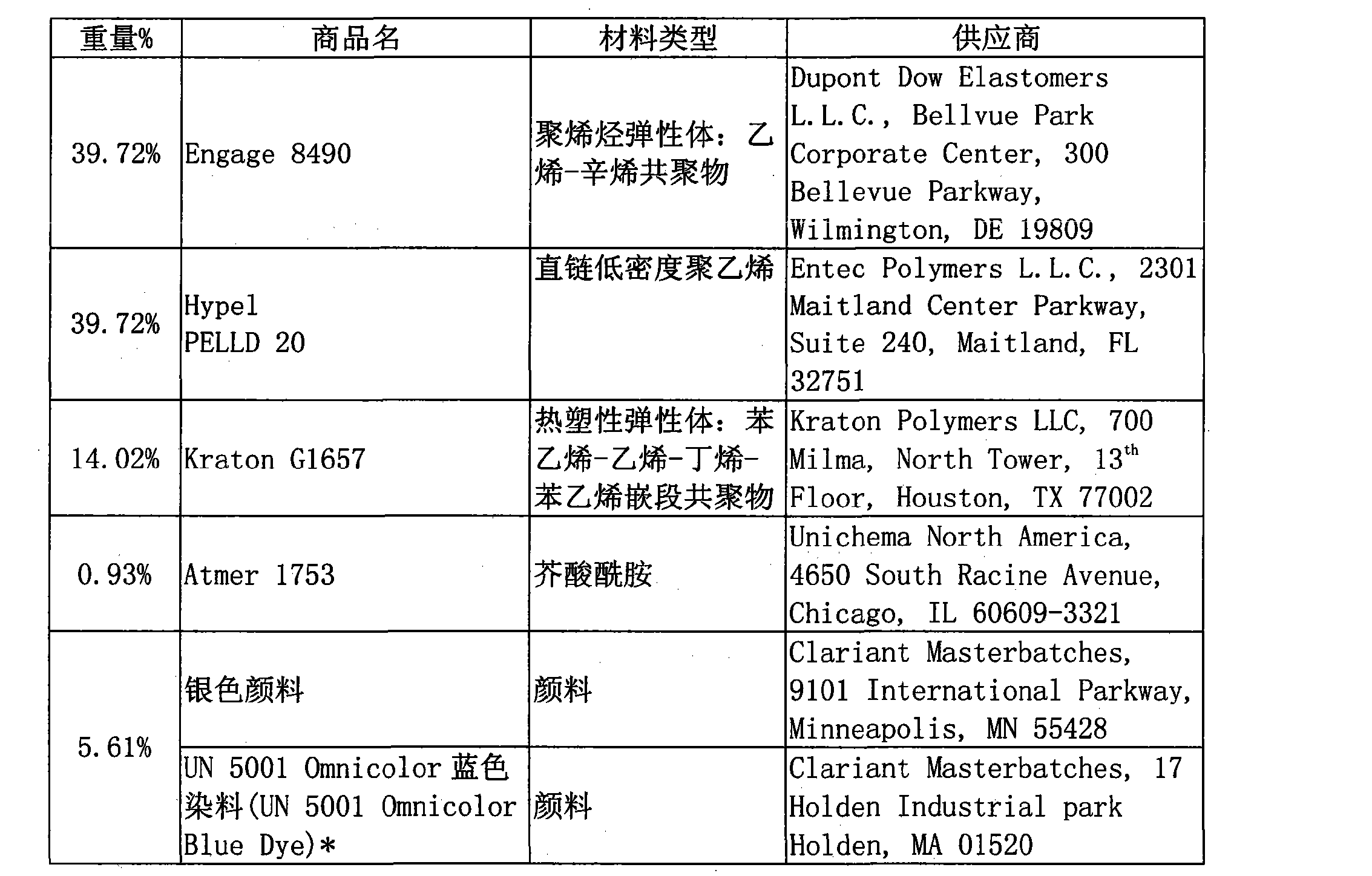 Figure CN101801464BD00141