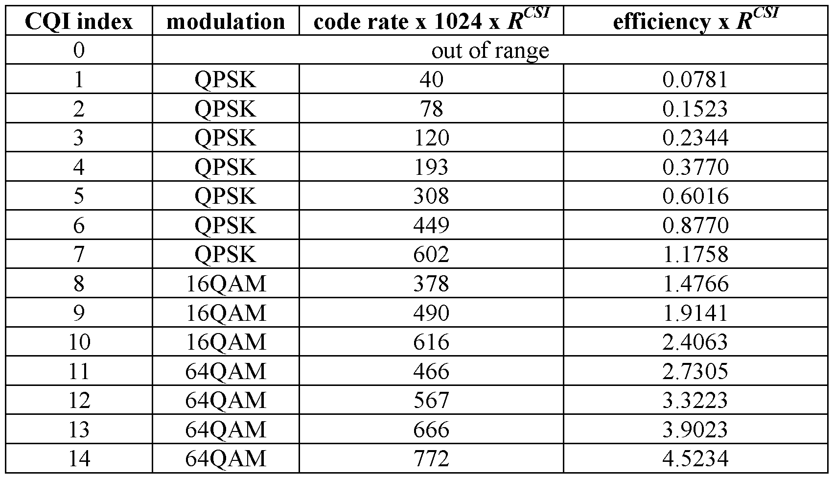 WO2020167979A1 - Design of quality report in message 3 (msg3) for release  16(rel-16) enhanced machine type communication (emtc) and narrowband  internet of things (nb-iot) - Google Patents