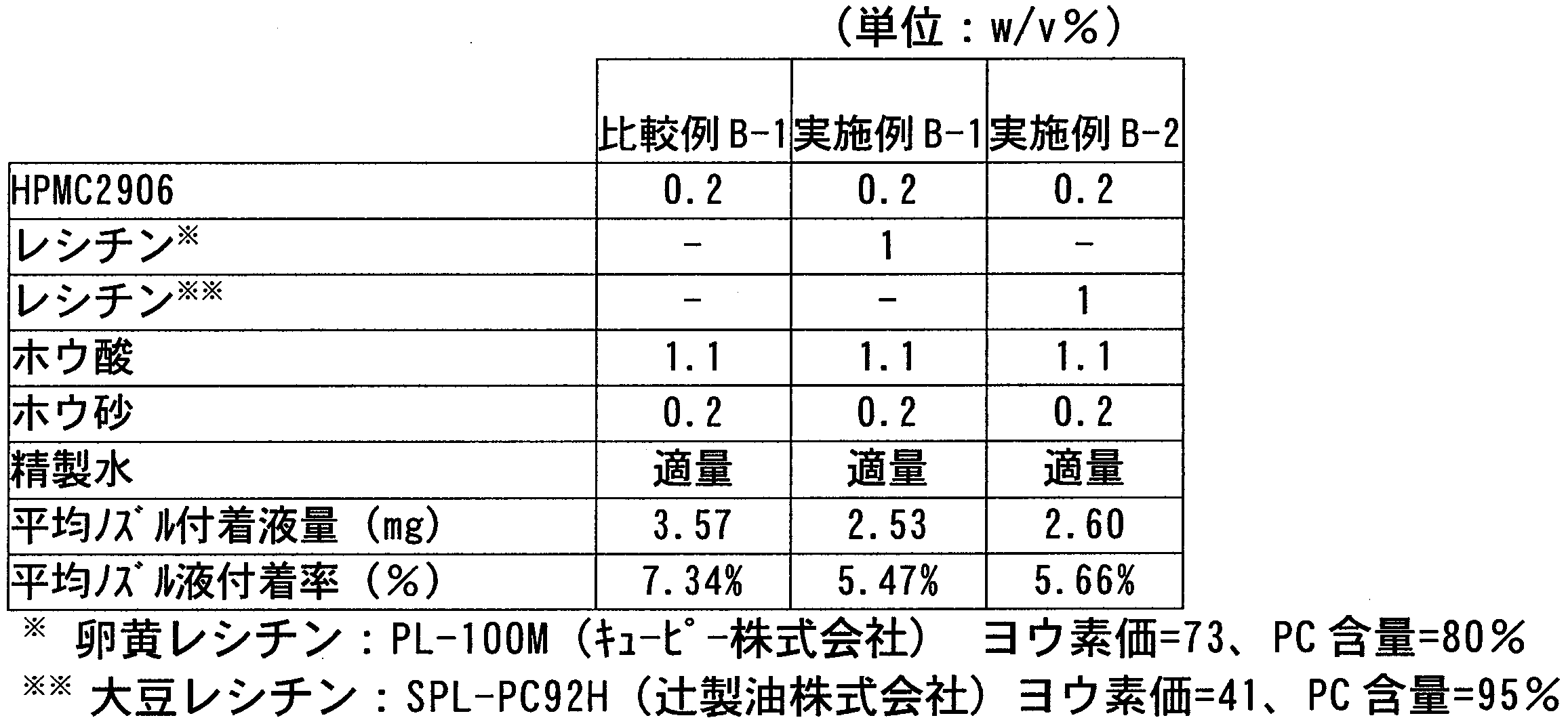 Figure JPOXMLDOC01-appb-T000036
