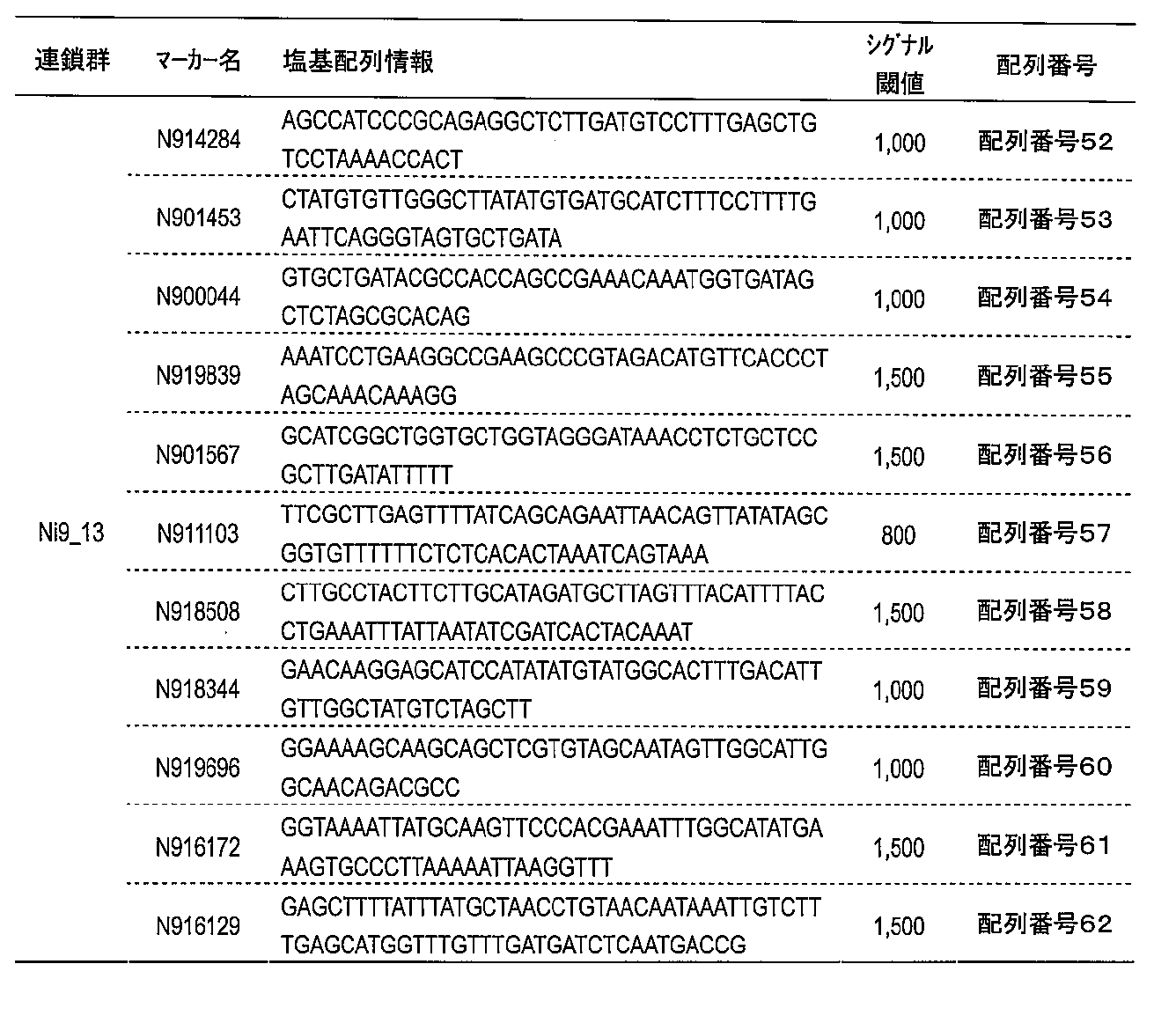 Figure JPOXMLDOC01-appb-T000005