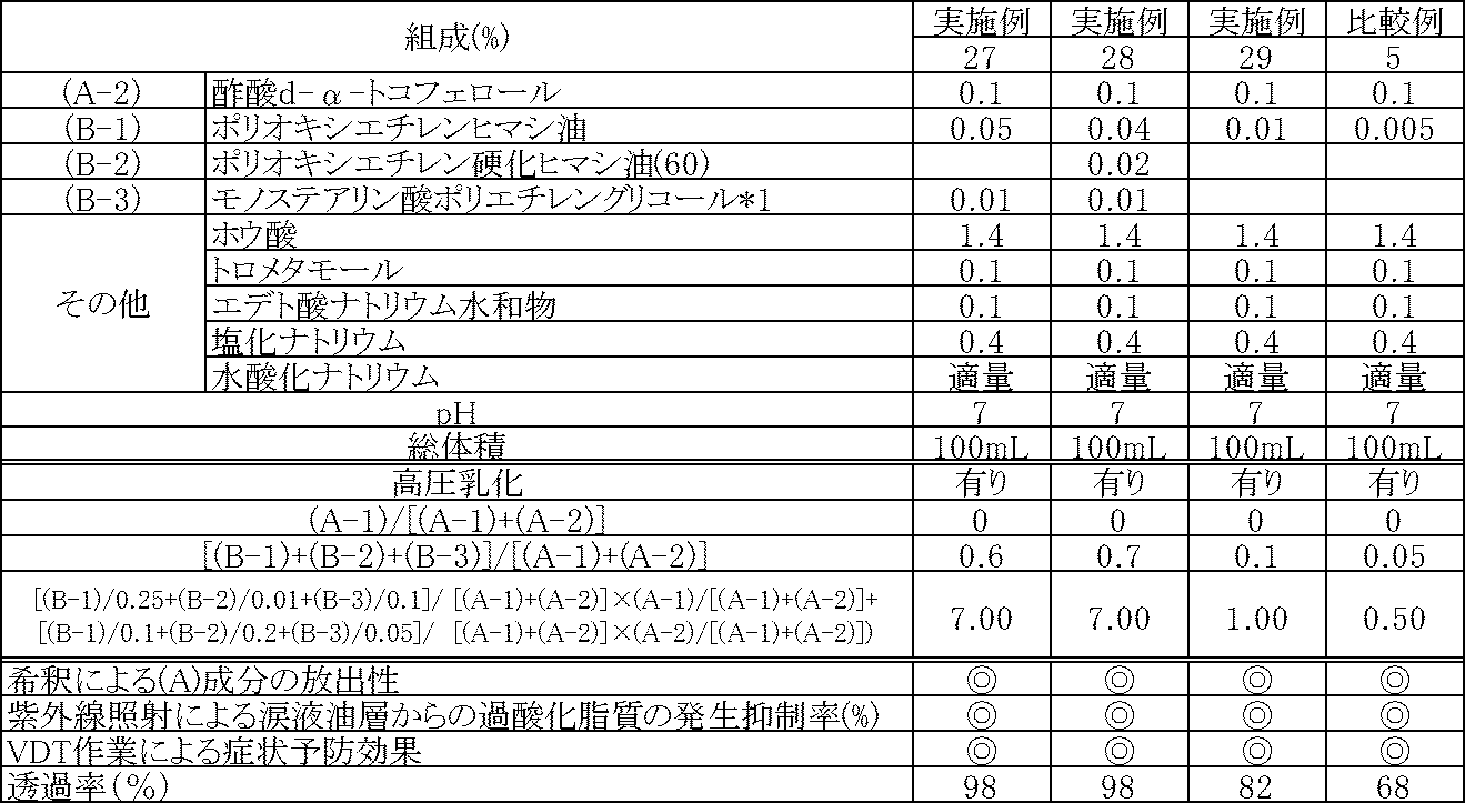Figure JPOXMLDOC01-appb-T000006