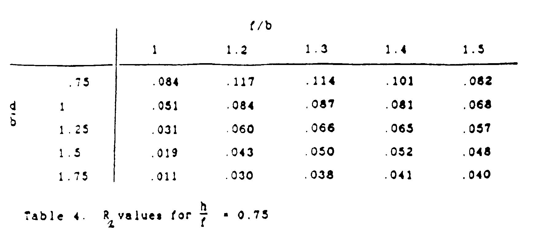 Figure imgb0049