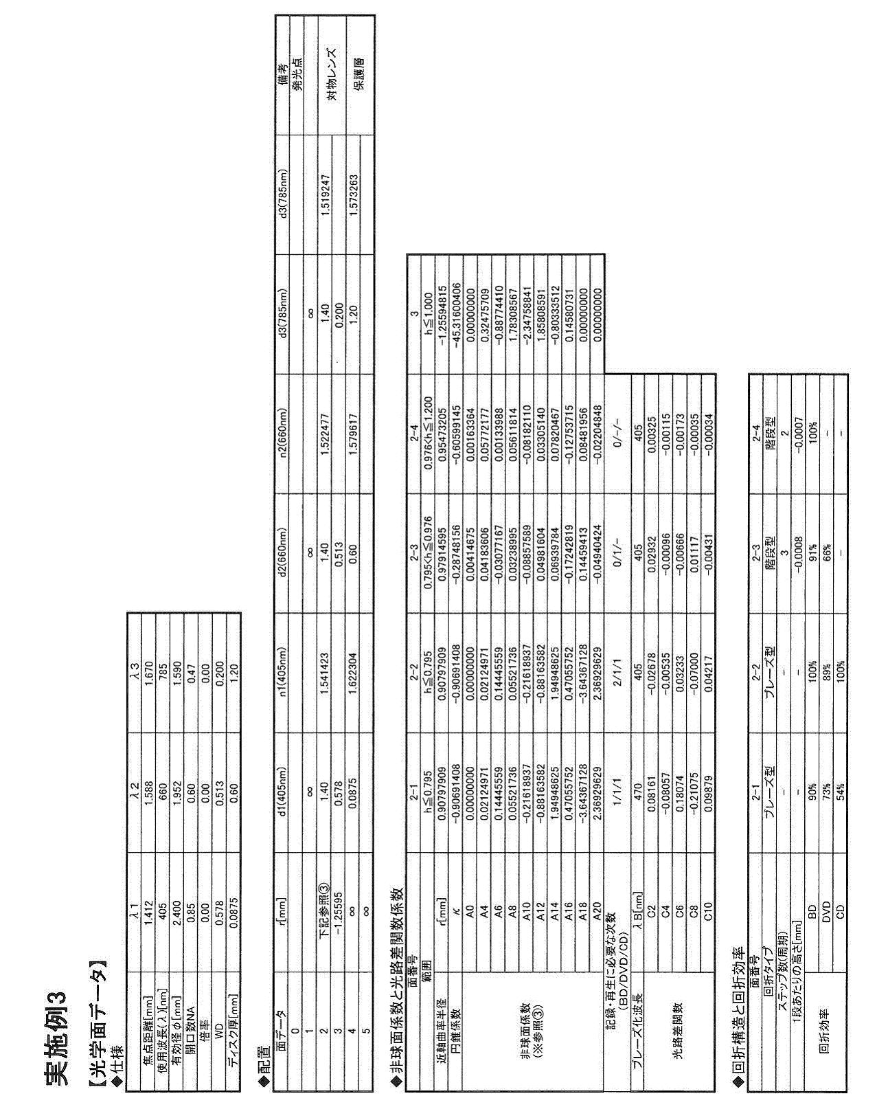 Figure JPOXMLDOC01-appb-T000016