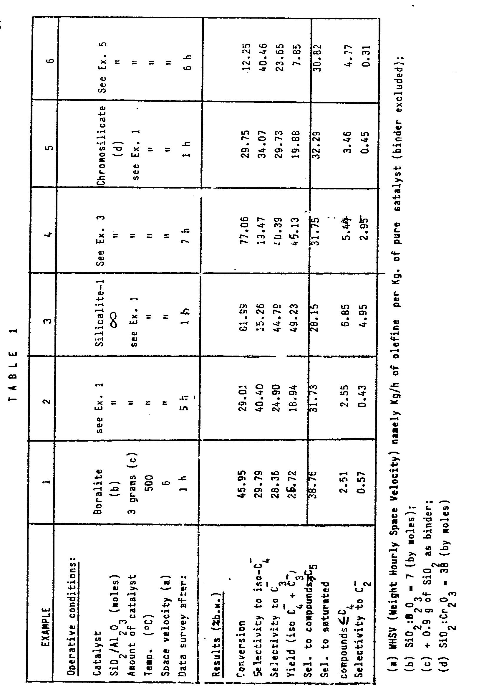 Figure imgb0001