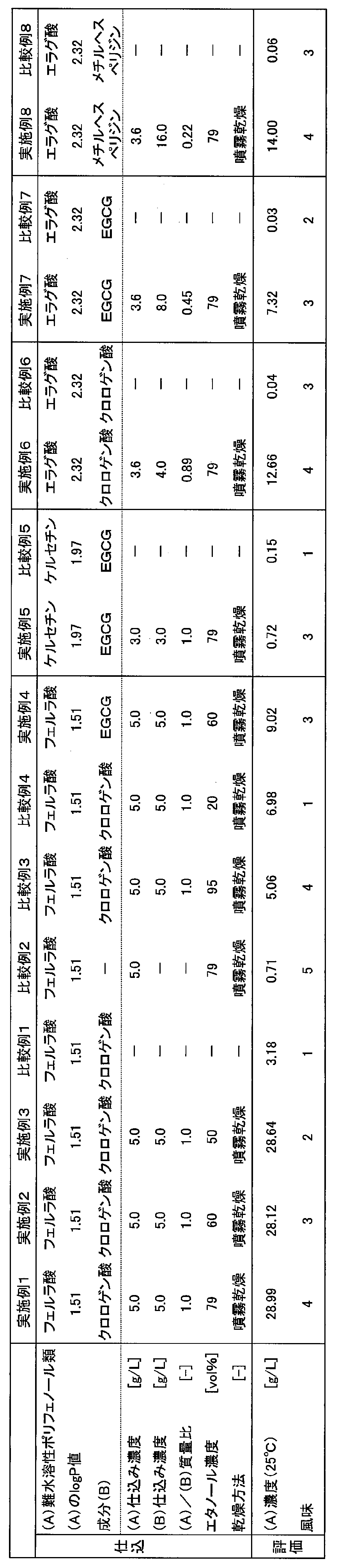 Figure JPOXMLDOC01-appb-T000004