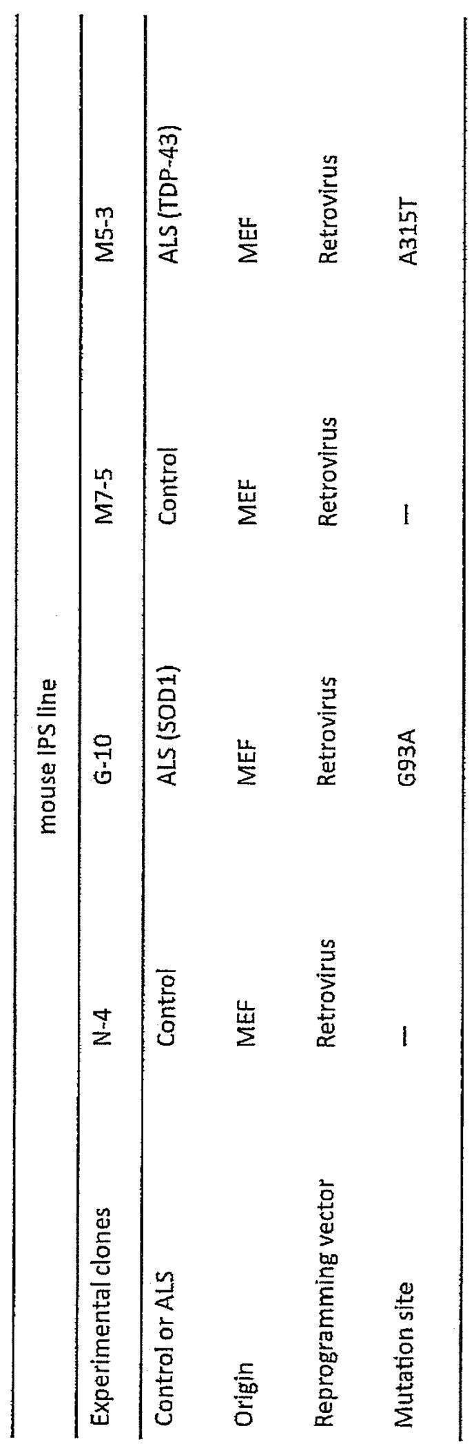 Figure JPOXMLDOC01-appb-T000003