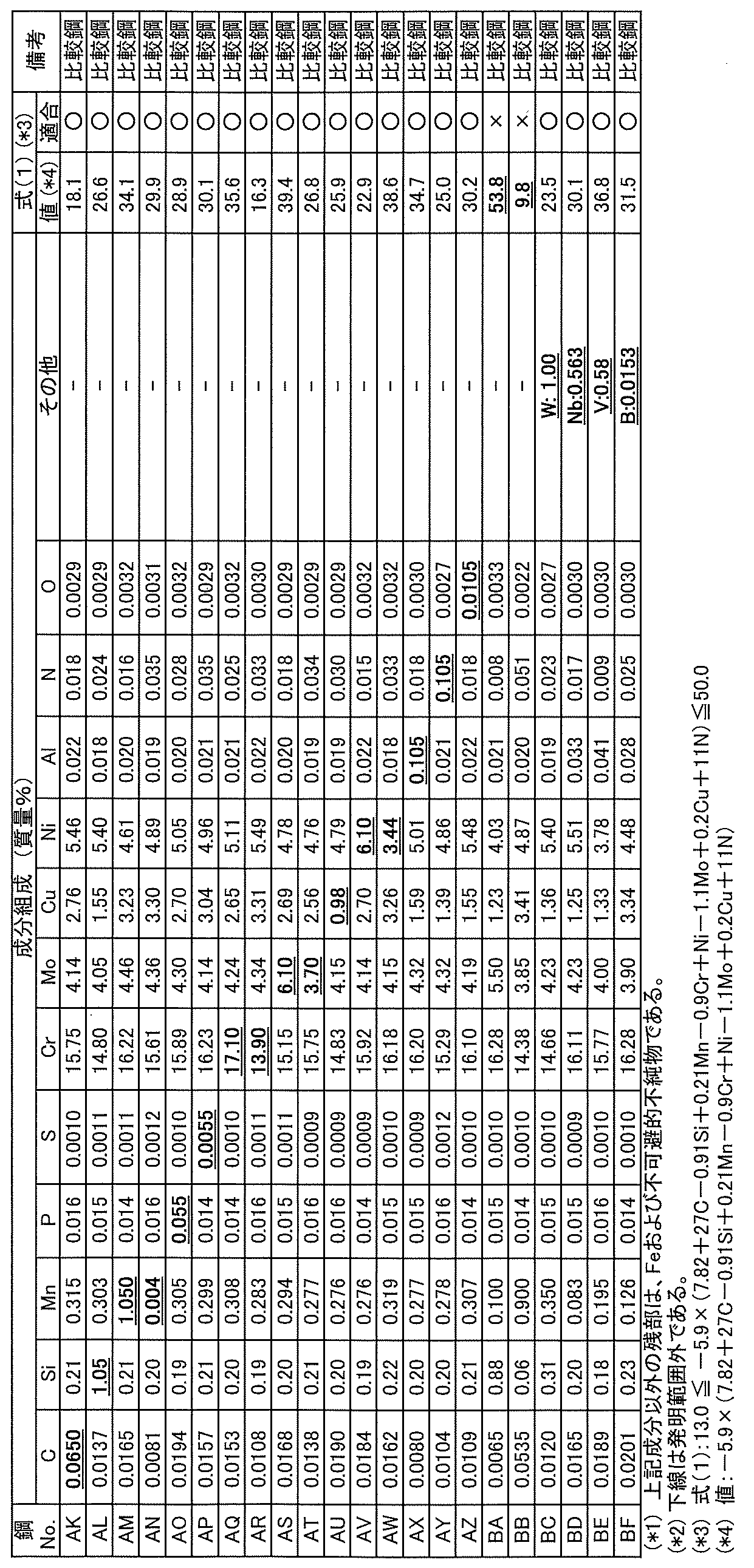 Figure JPOXMLDOC01-appb-T000002
