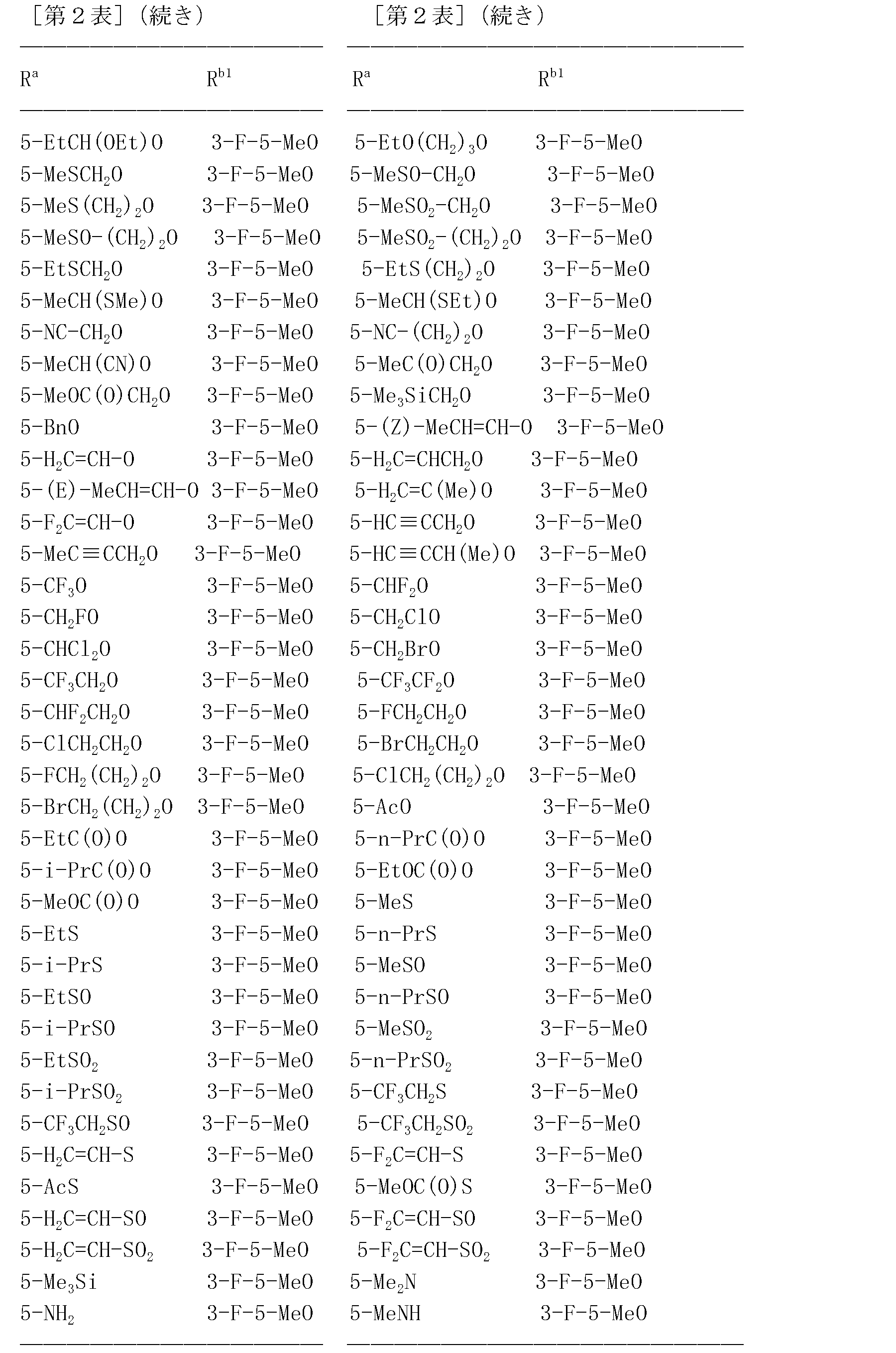 Figure JPOXMLDOC01-appb-T000078