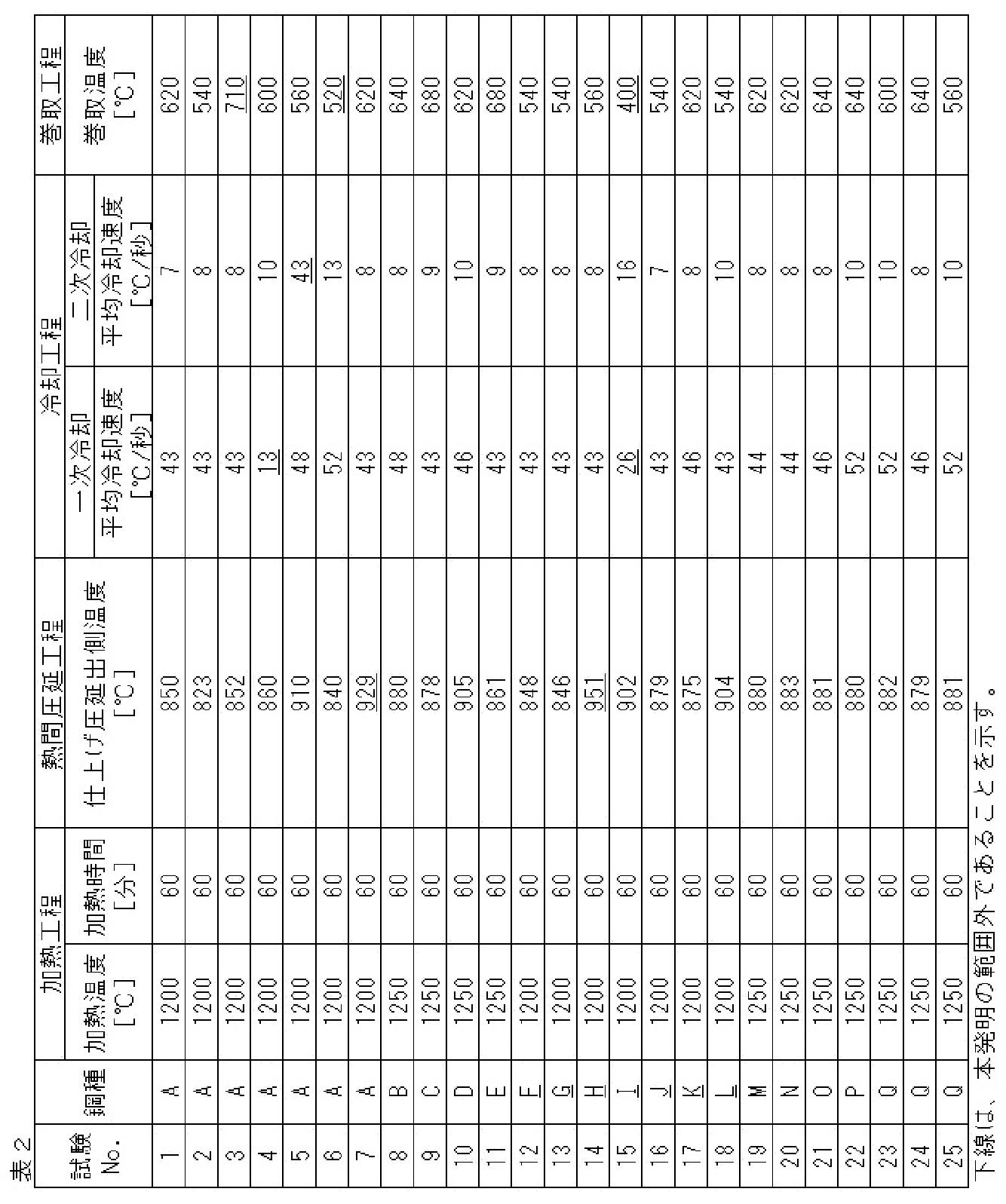 Figure JPOXMLDOC01-appb-T000002