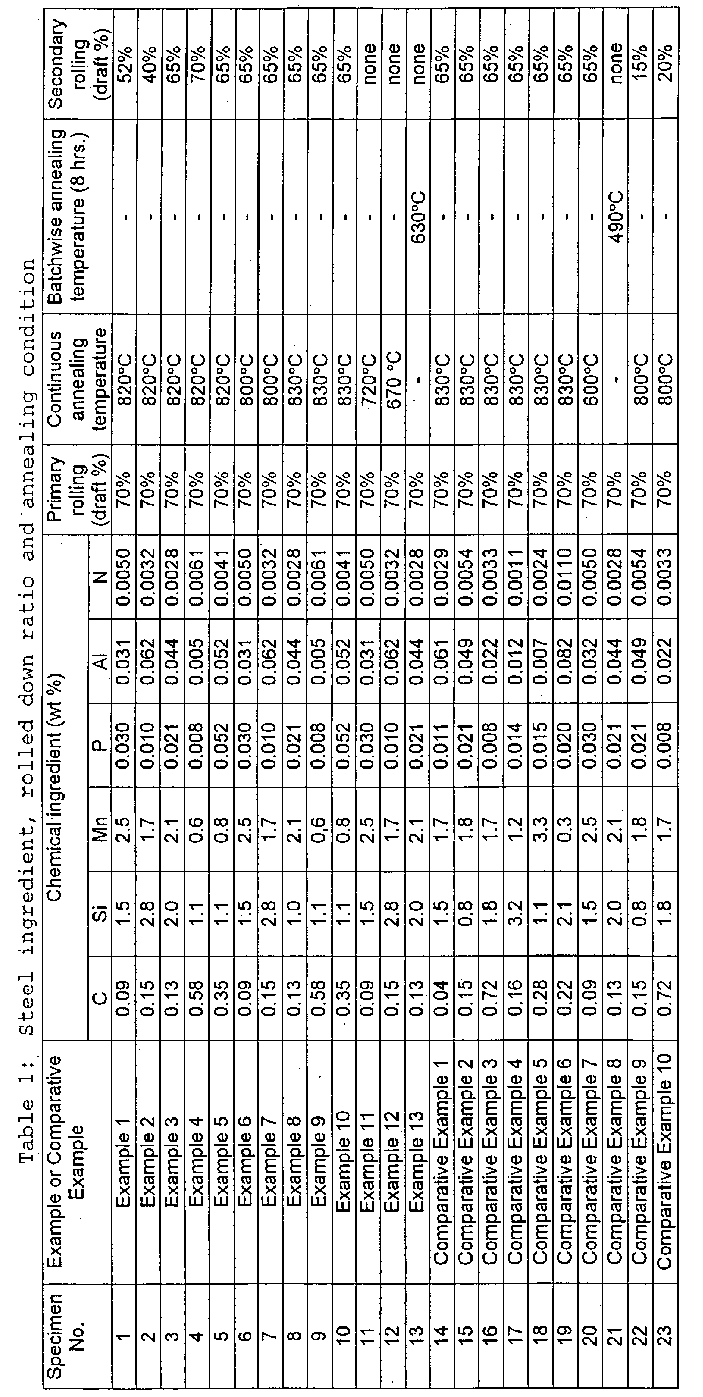 Figure 00150001