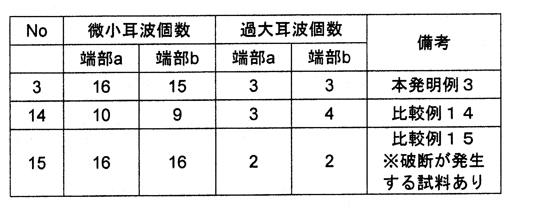 Figure JPOXMLDOC01-appb-T000003