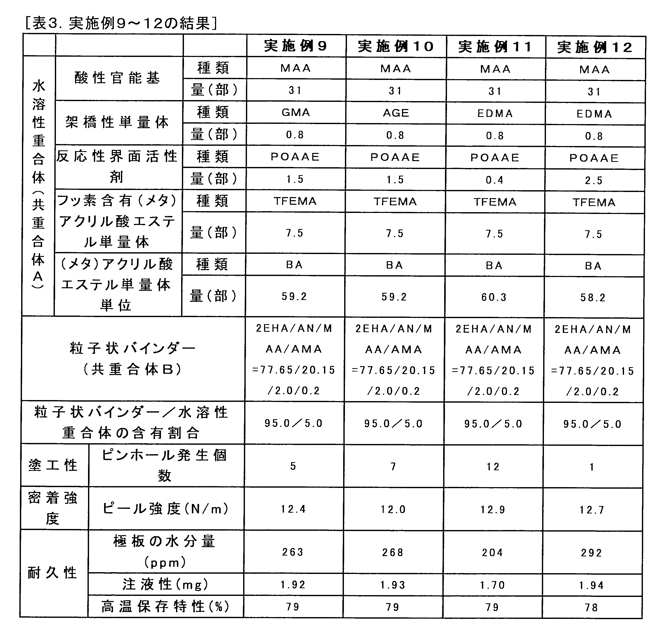 Figure JPOXMLDOC01-appb-T000005