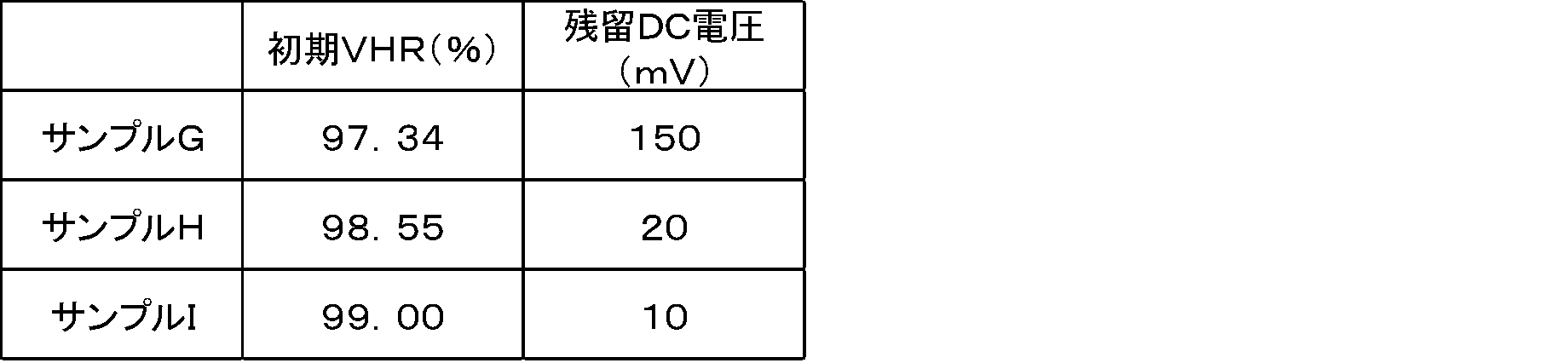 Figure JPOXMLDOC01-appb-T000013