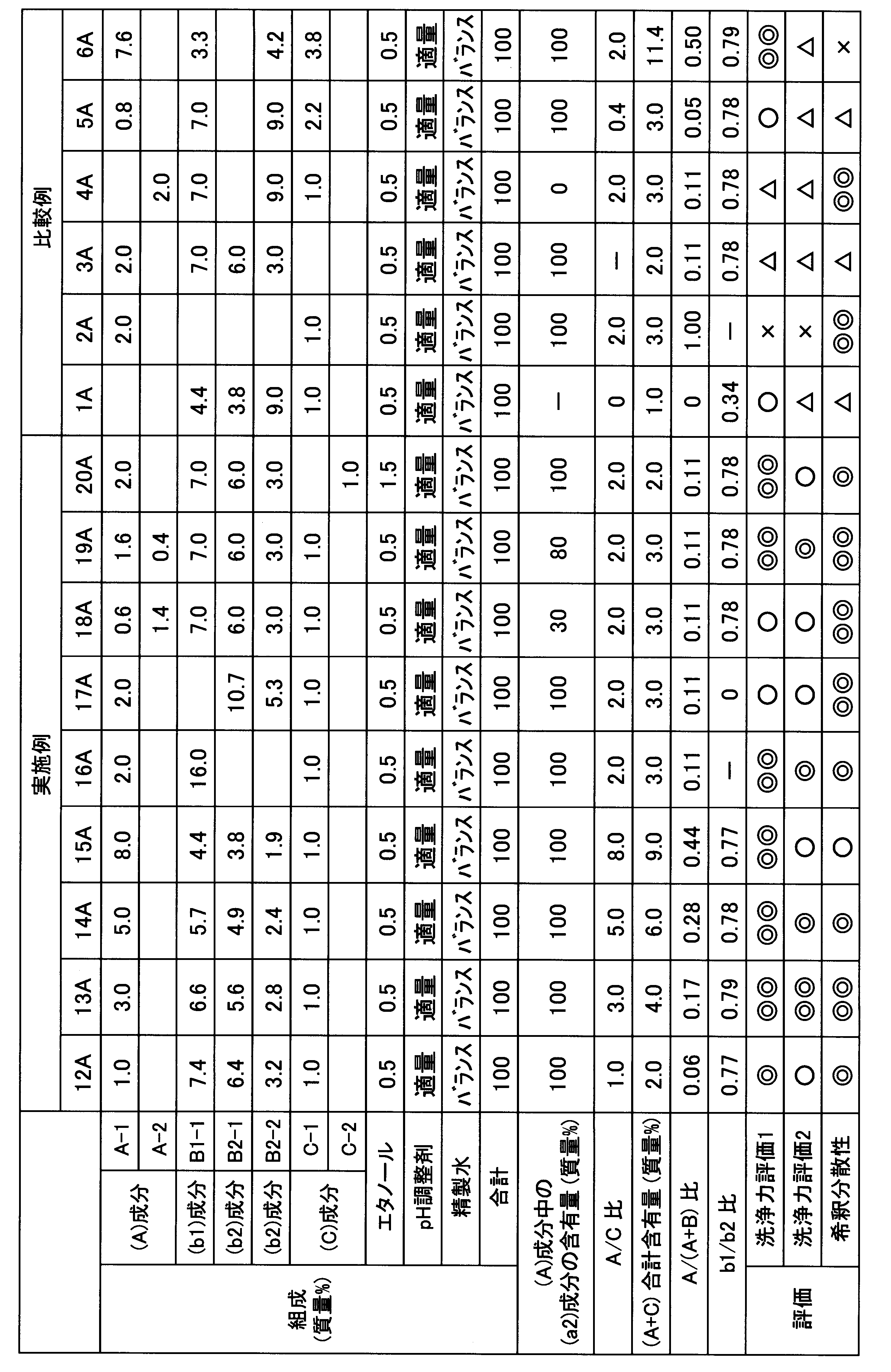 Figure JPOXMLDOC01-appb-T000008