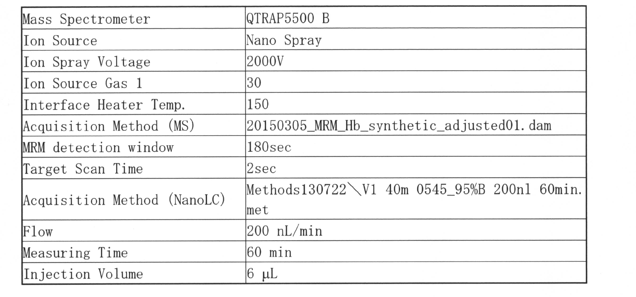 Figure JPOXMLDOC01-appb-T000006