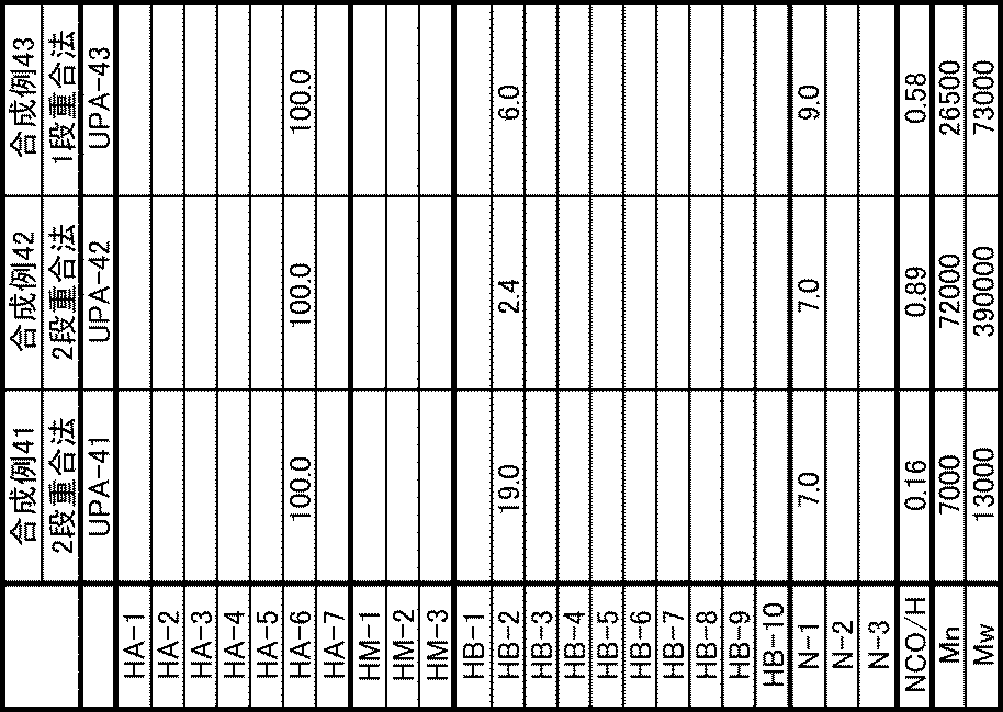 Figure JPOXMLDOC01-appb-T000006