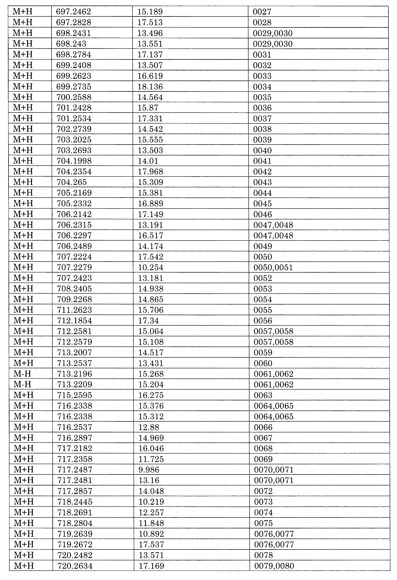 Figure JPOXMLDOC01-appb-I001751