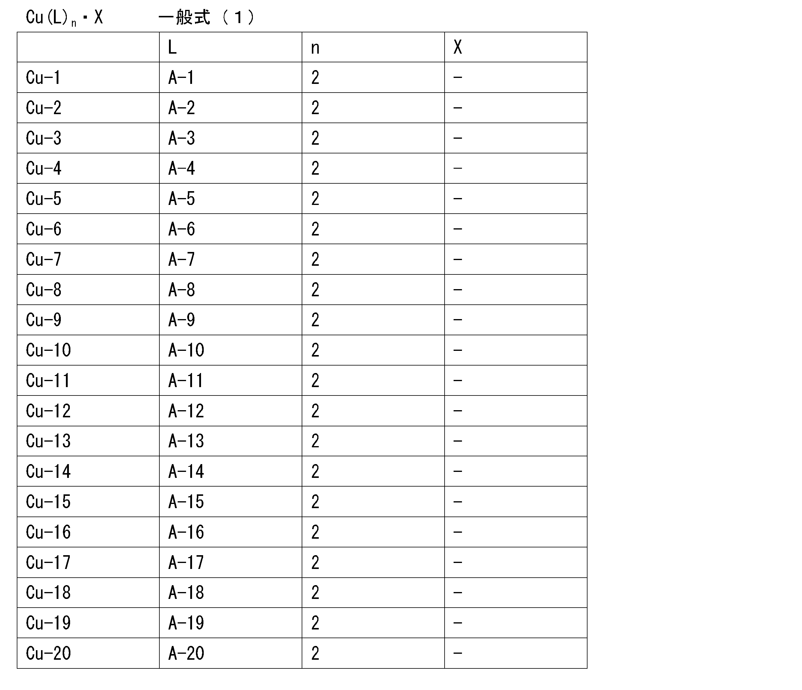 Figure JPOXMLDOC01-appb-T000029