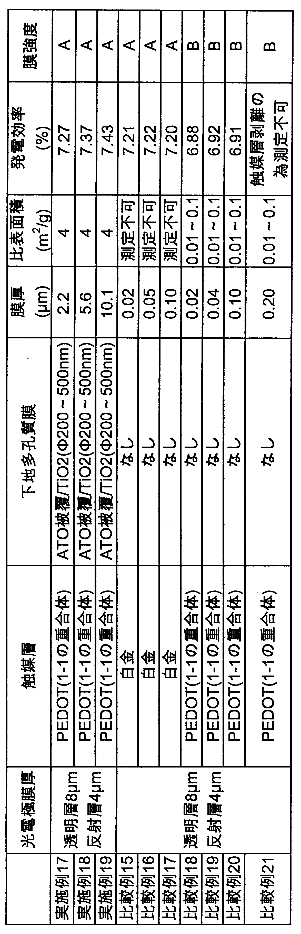 Figure JPOXMLDOC01-appb-T000015