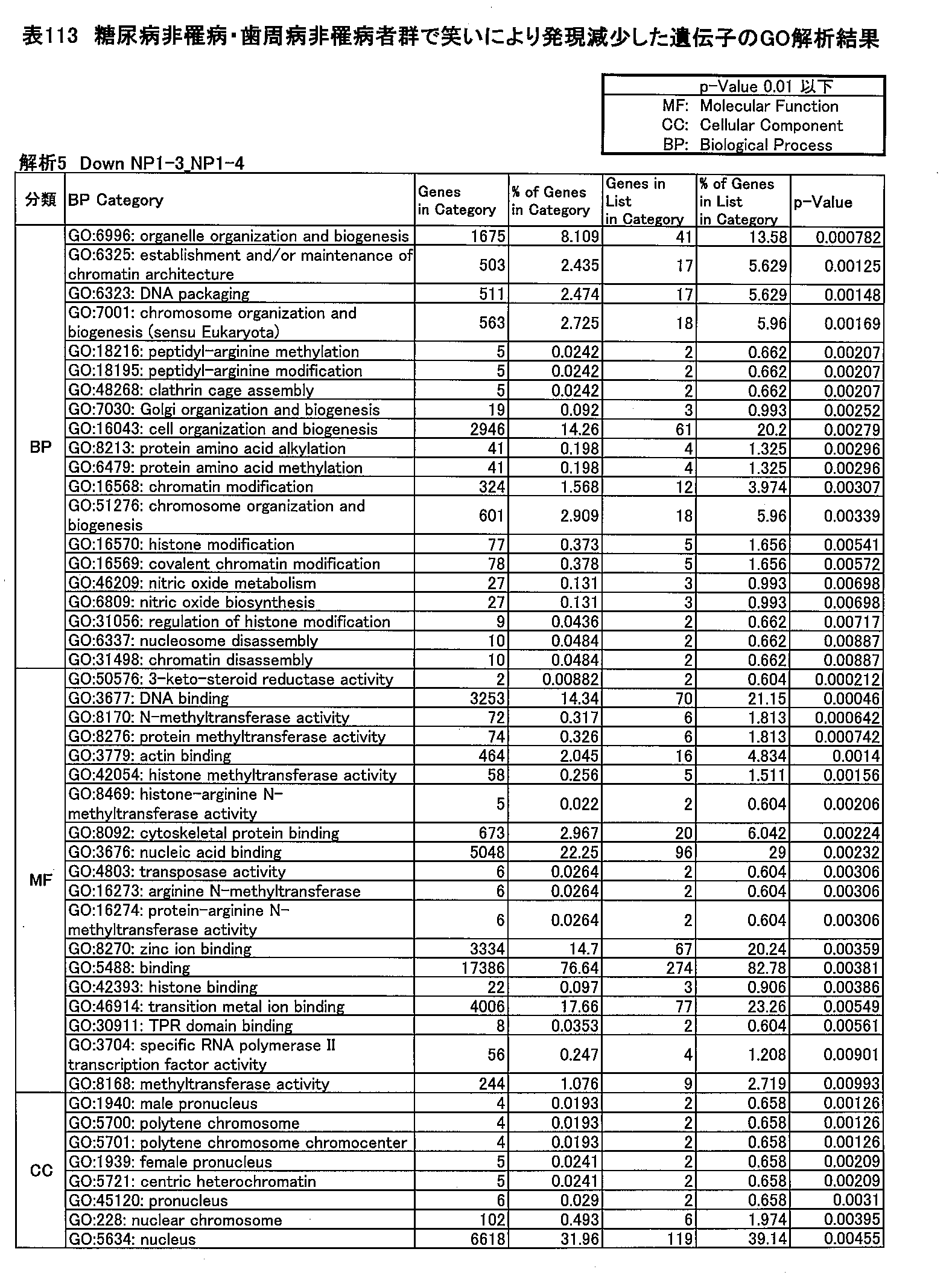 Figure JPOXMLDOC01-appb-T000113