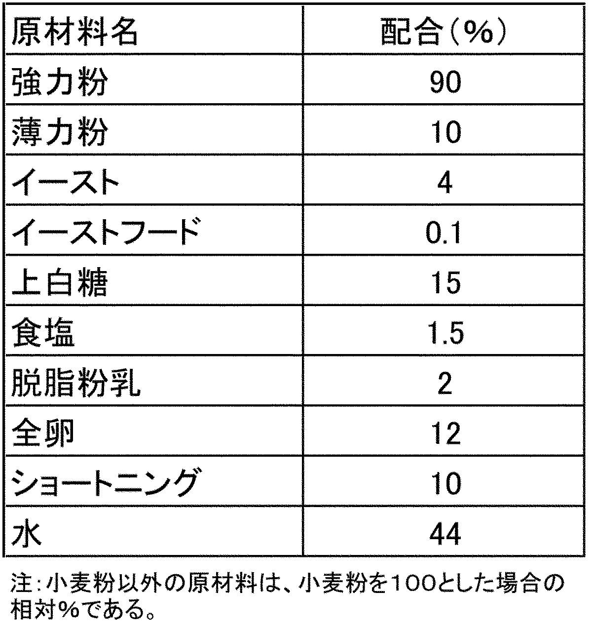Figure JPOXMLDOC01-appb-I000002