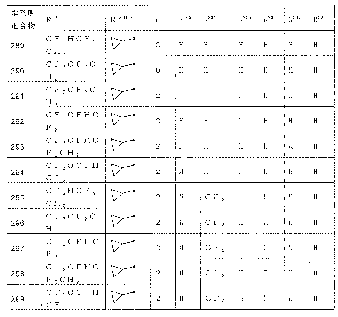 Figure JPOXMLDOC01-appb-T000149