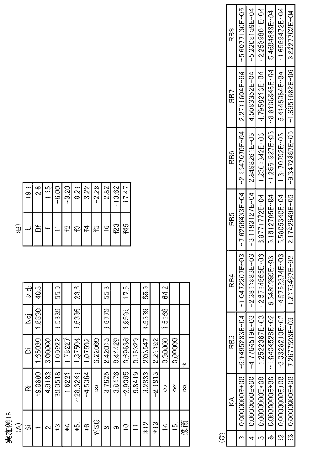 Figure JPOXMLDOC01-appb-T000018