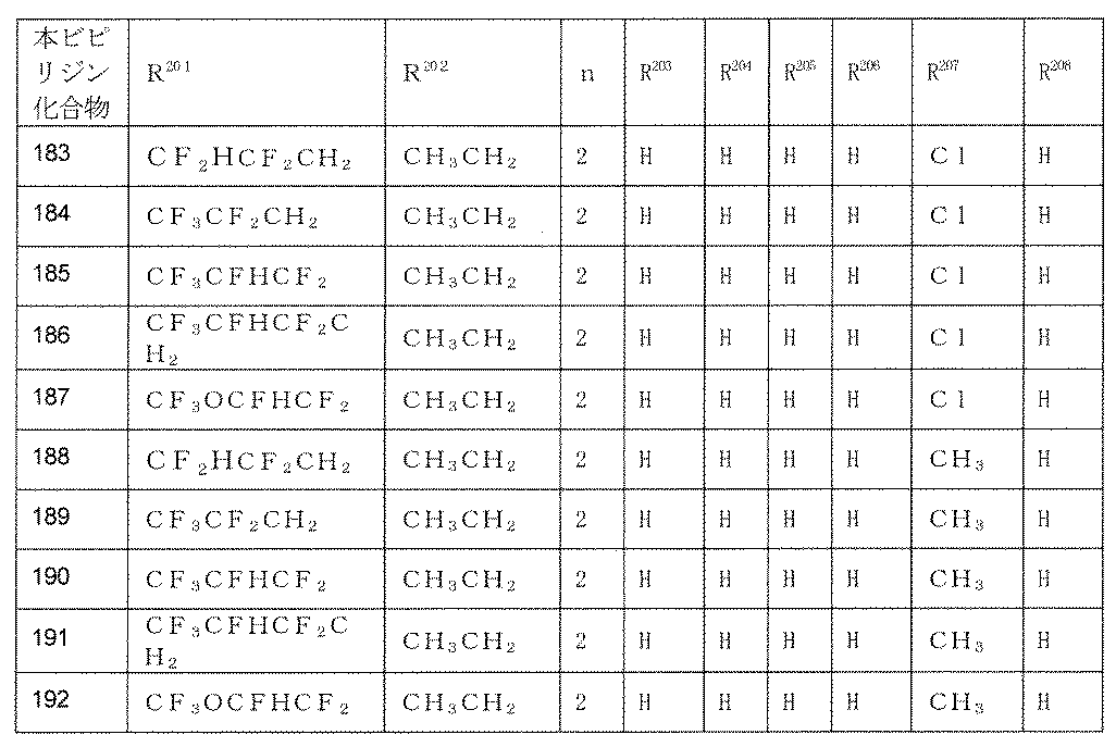 Figure JPOXMLDOC01-appb-T000141