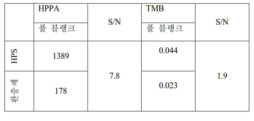 Figure pct00004