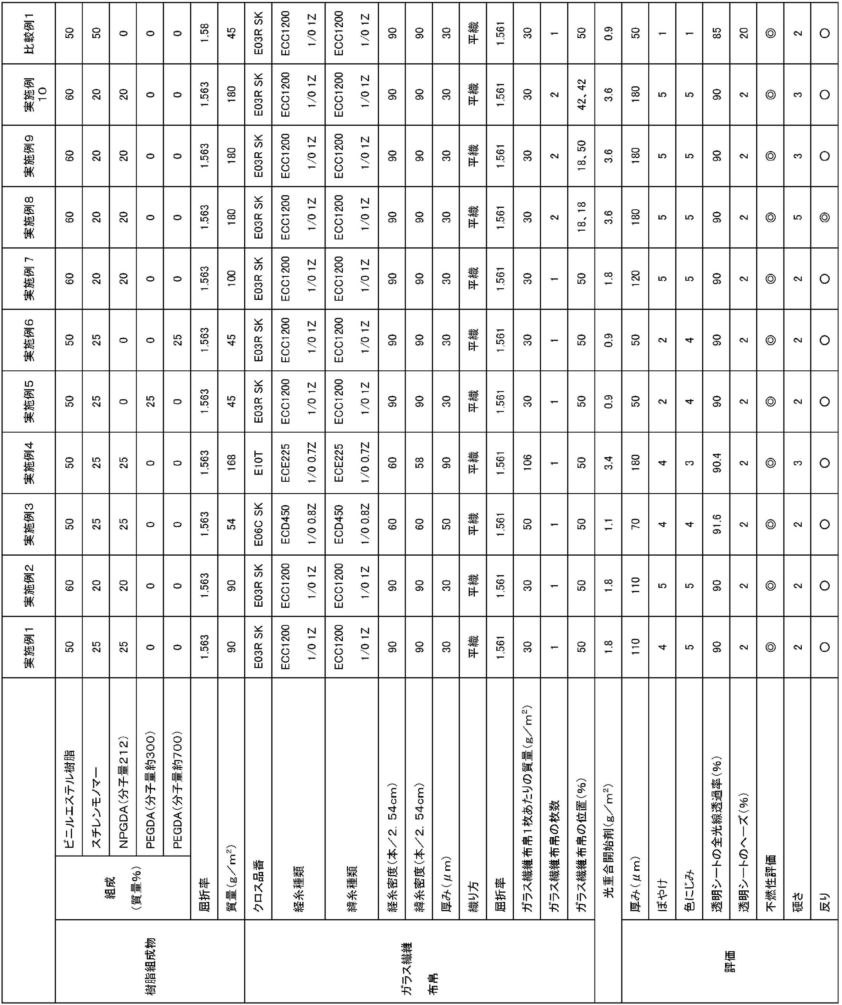 Figure JPOXMLDOC01-appb-T000001
