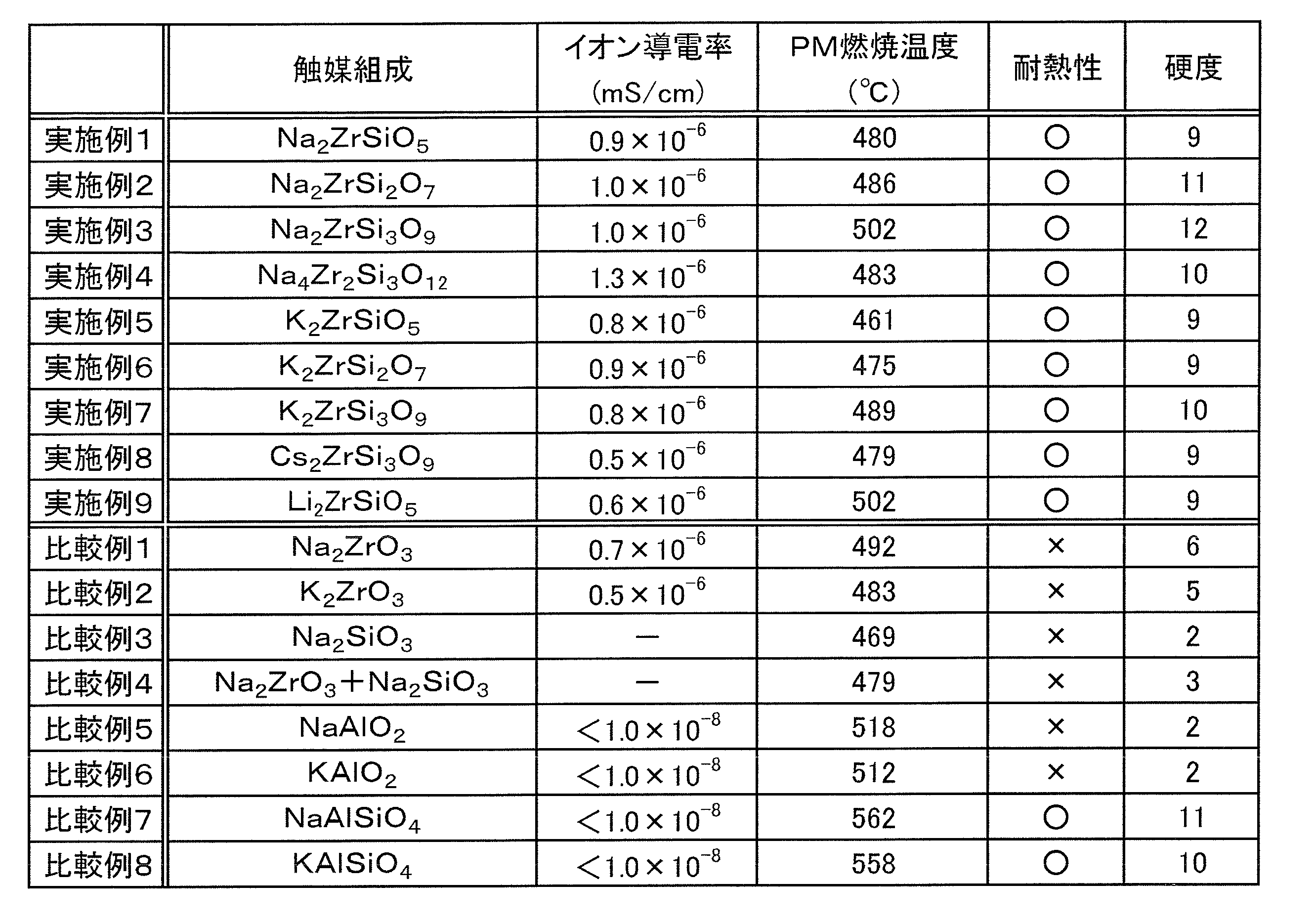 Figure JPOXMLDOC01-appb-T000001