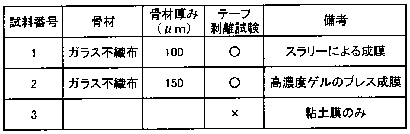Figure JPOXMLDOC01-appb-T000002