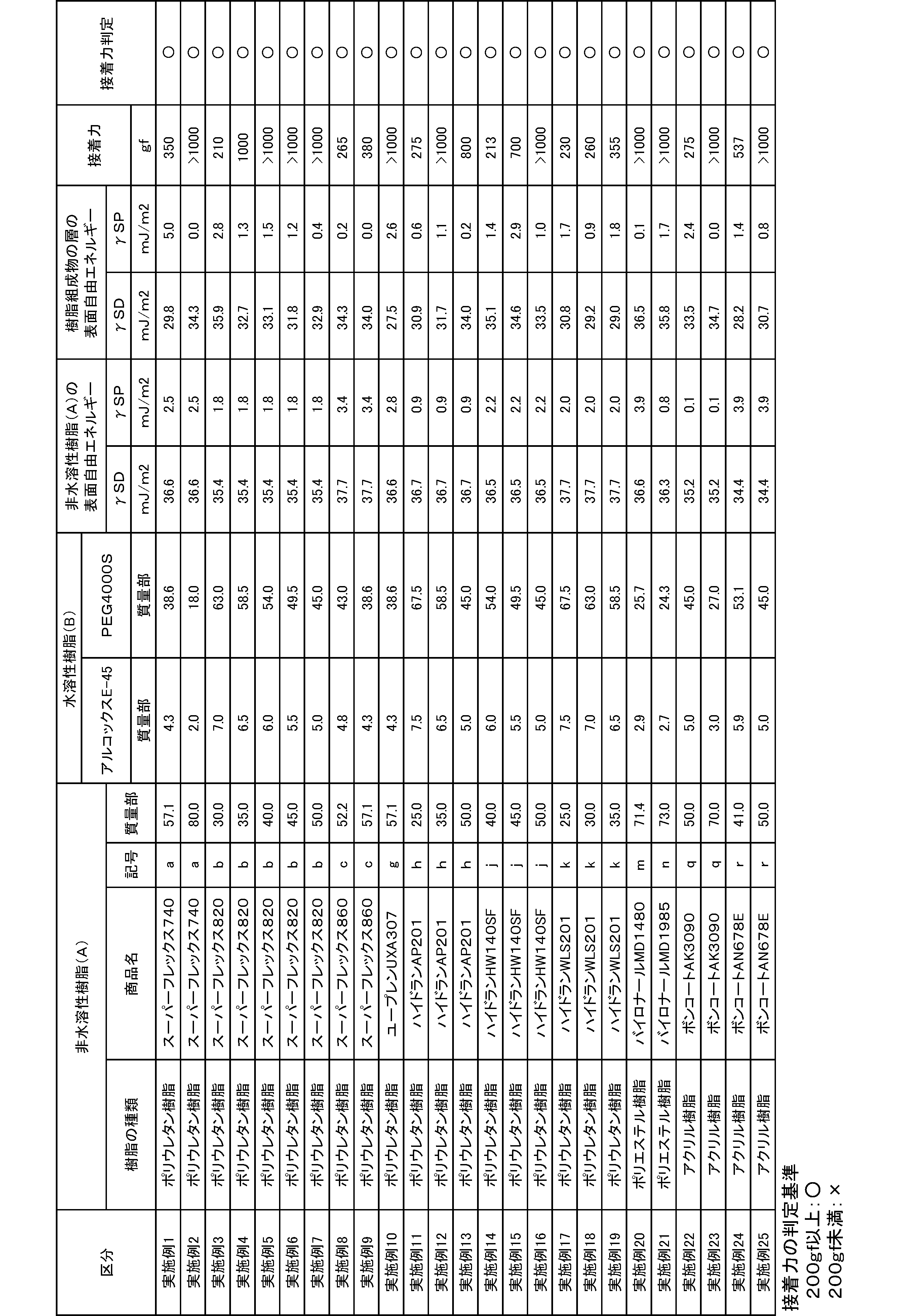 Figure JPOXMLDOC01-appb-T000003